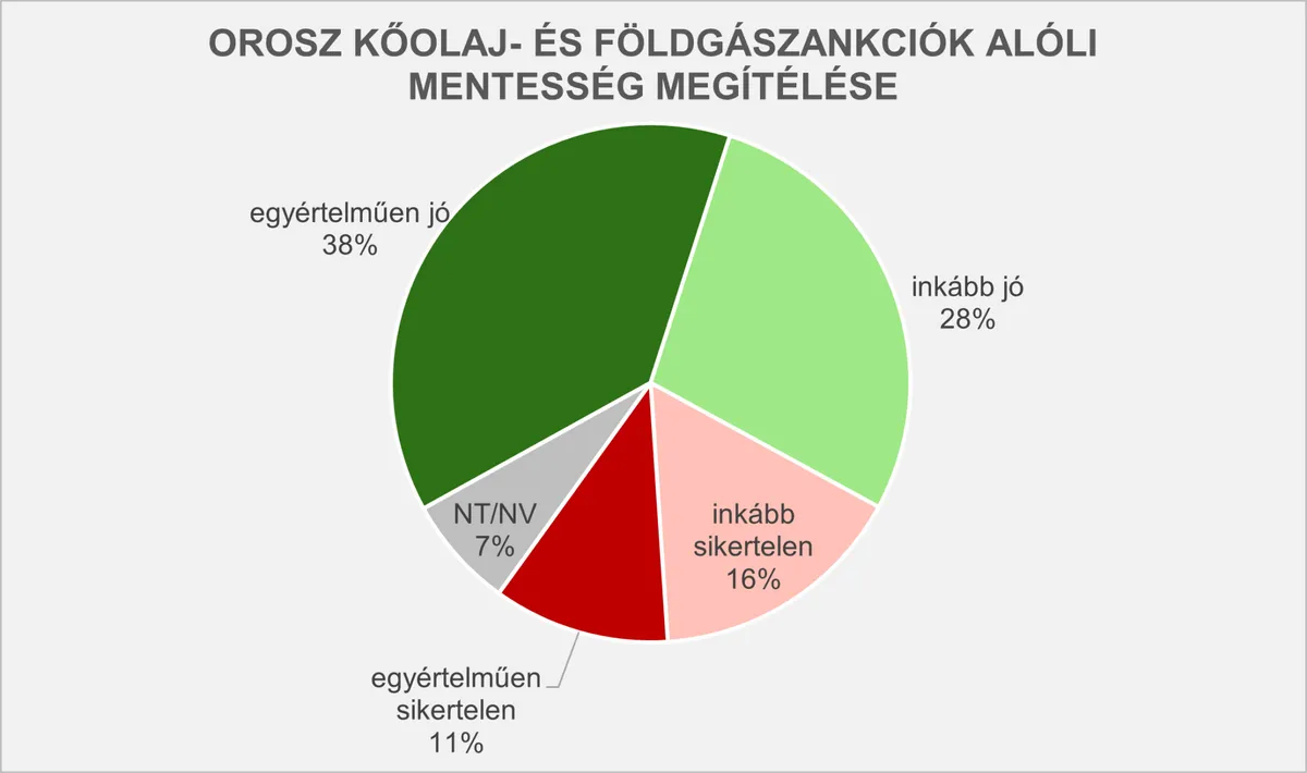 A felmérés egyértelműen igazolja, a magyarok sikeresnek tartják Orbán Viktor és Donald Trump megállapodását