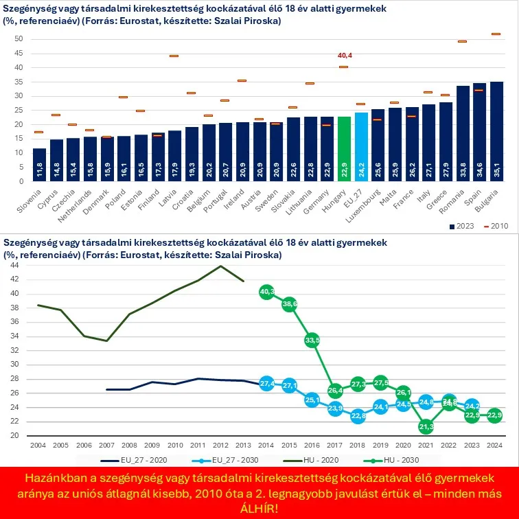 Statisztika a szegénységben élő gyermekek helyzetéről