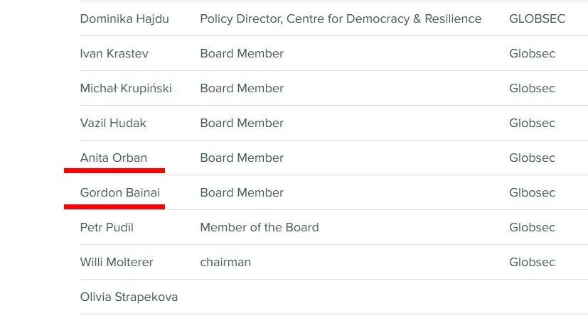 Orbán Anita és Bajnai Gordon: Dicsőség Ukrajnának