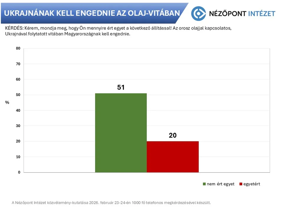 Olajvita, közvélemény-kutatás