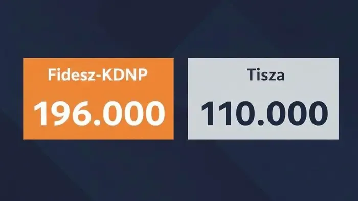 Törcsi Péter: A Facebook-buborék torzítja a választási valóságot