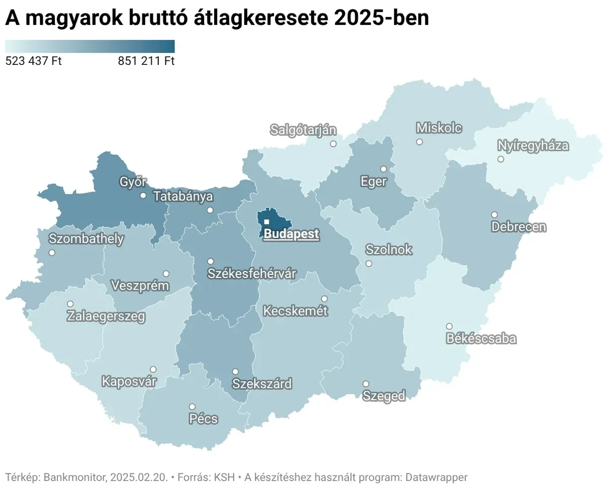 A magyarok bruttó átlagkeresete 2025-ben